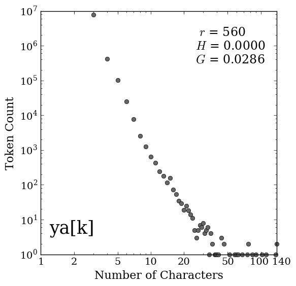 Yake Algorithm pdf version